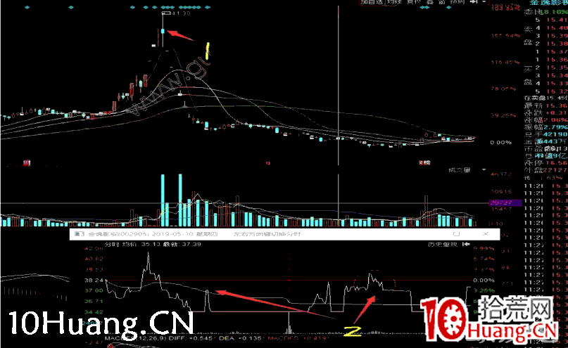 深山老牛：量價背後的籌碼邏輯（圖解）,拾荒網