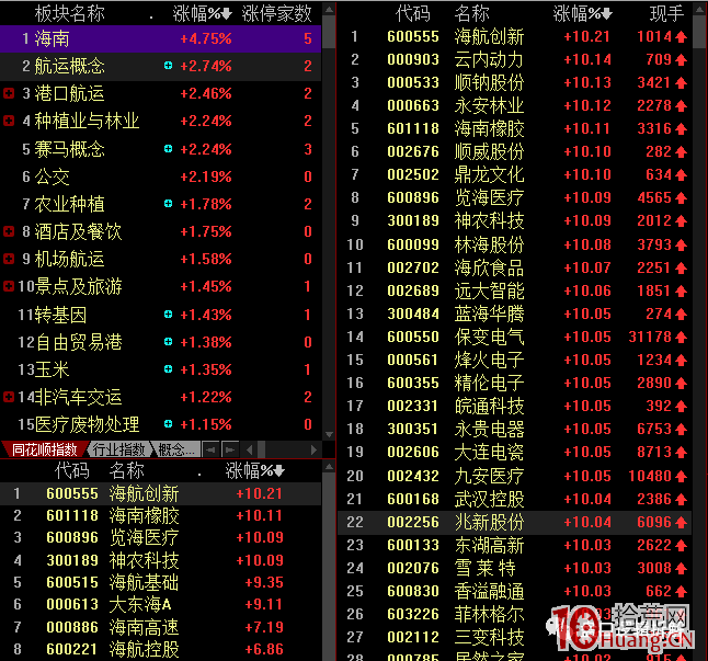 不知道主線?看同花順板塊熱點選股(圖解) 不知道主線?看同花順板塊熱點選股(圖解),拾荒網