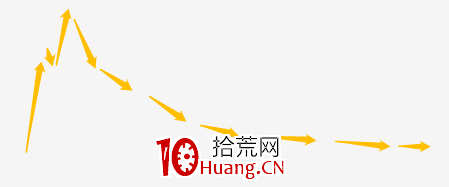 哪些股票沖高後還會有拉升?深度教程(圖解) 哪些股票沖高後還會有拉升?深度教程(圖解),拾荒網