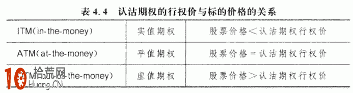 期權交易策略教程:買入認沽期權的交易策略詳解 期權交易策略教程:買入認沽期權的交易策略詳解,拾荒網