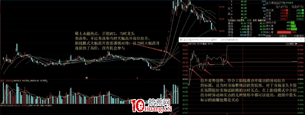 陰線戰法(陰線反包戰法)全集 1:龍頭首陰、兩陰戰法(圖解) 陰線戰法(陰線反包戰法)全集 1:龍頭首陰、兩陰戰法(圖解),拾荒網
