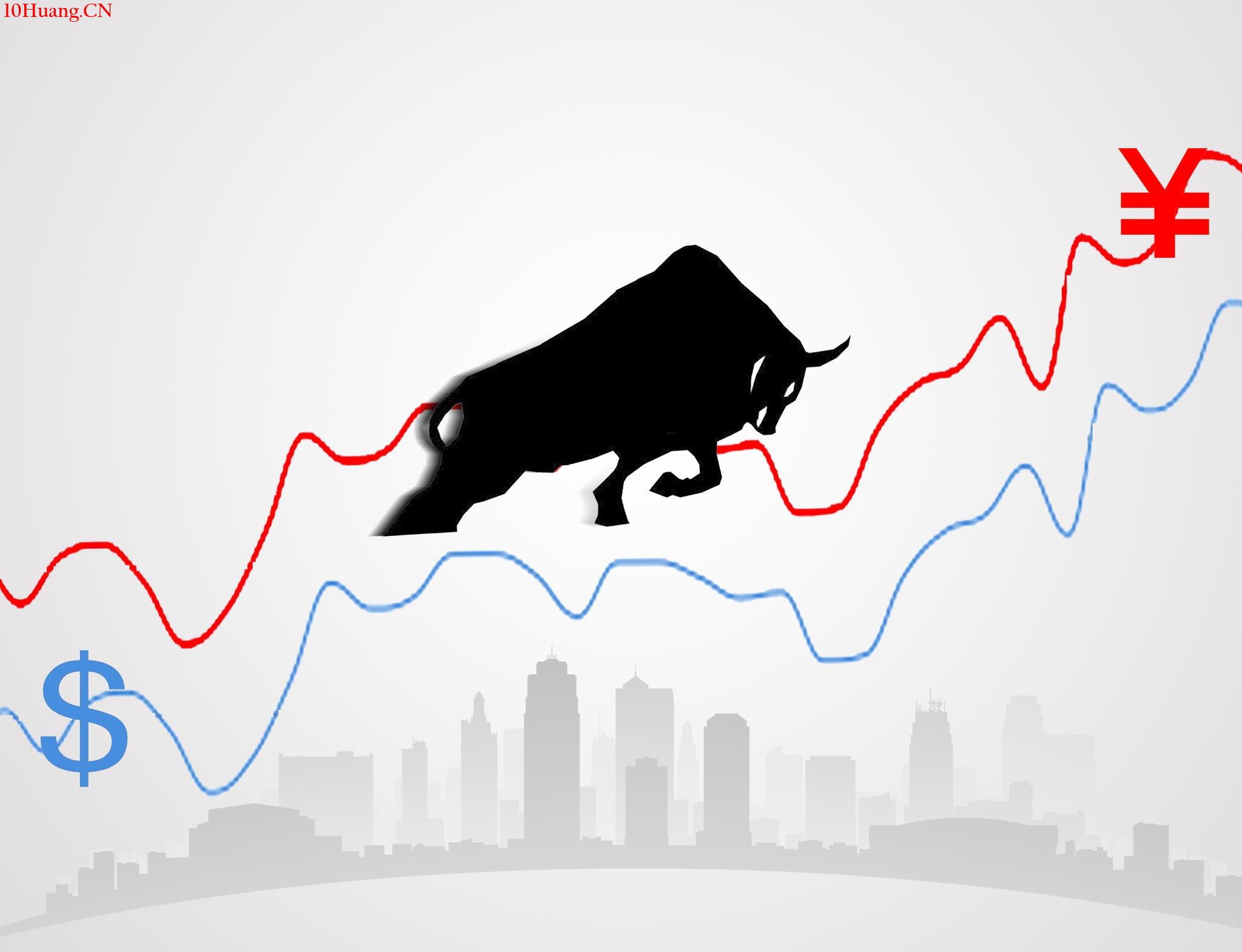 牛市初段主升有哪些特征？,拾荒網