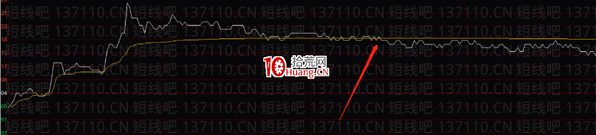 塞外書生:分時十大賣點邏輯分析(圖解) 塞外書生:分時十大賣點邏輯分析(圖解),拾荒網