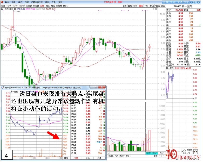 教你發現主力活動的方法步驟(圖解) 教你發現主力活動的方法步驟(圖解),拾荒網