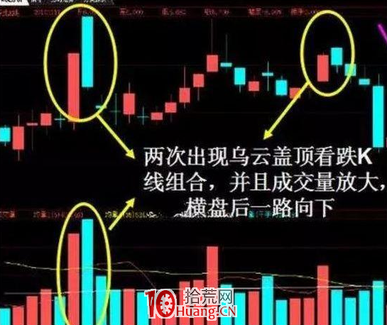 K線結構形態識逃跑信號!這三種K線形態,遲一步就被莊傢無情下套!(圖解) K線結構形態識逃跑信號!這三種K線形態,遲一步就被莊傢無情下套!(圖解),拾荒網