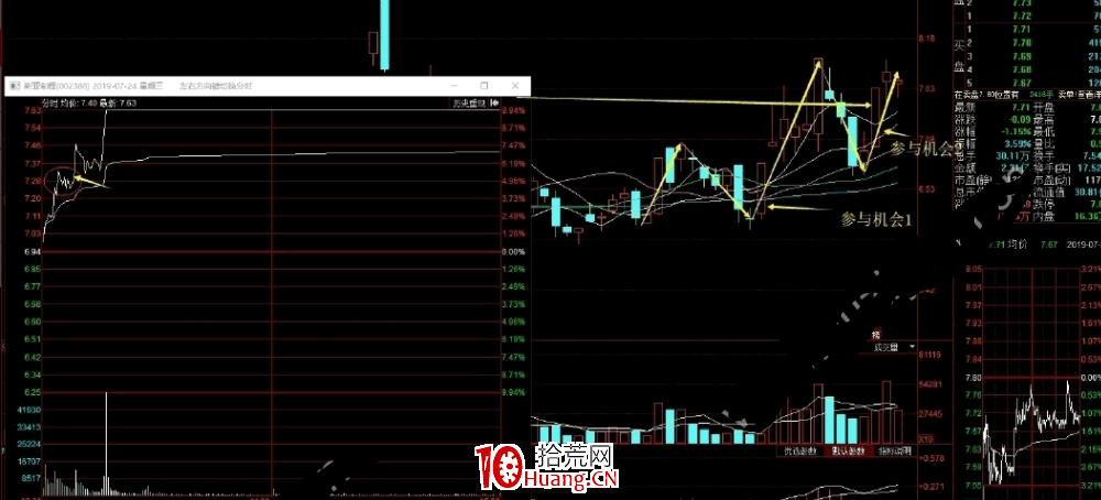 陰線戰法(陰線反包戰法)全集 2:N型反包戰法(圖解) 陰線戰法(陰線反包戰法)全集 2:N型反包戰法(圖解),拾荒網