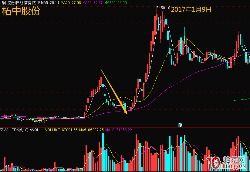 主力砸盤手法一覽（圖解）,拾荒網