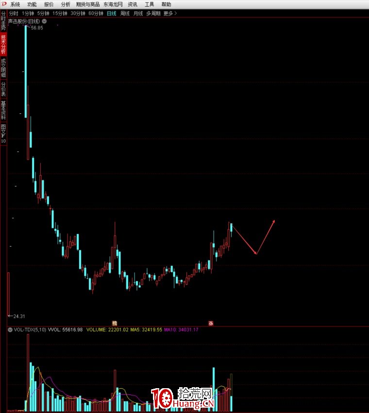交易老手點評遊資大佬葛衛東的投資心法(圖解) 交易老手點評遊資大佬葛衛東的投資心法(圖解),拾荒網