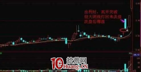 股票接連瘋漲，莊傢是怎麼出貨的？此文很短卻講透瞭主力坐莊過程（圖解）,拾荒網