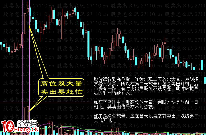 高位放大量，股價近頂端（圖解）,拾荒網