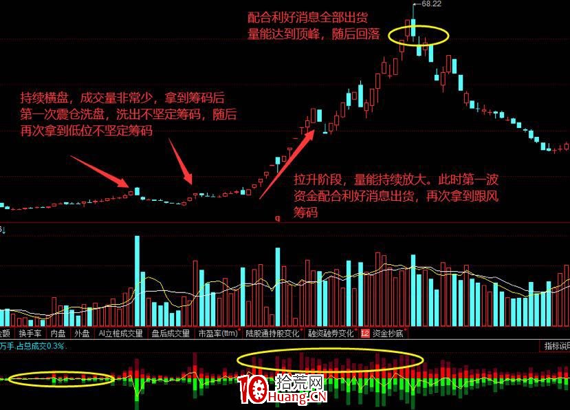 一個案例看清莊傢坐莊的四步曲（圖解）,拾荒網