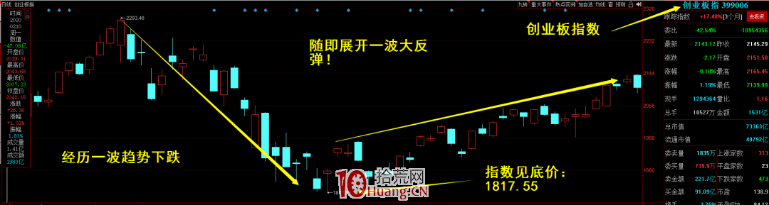 主力出貨階段的一個驚天大秘密：盤口密碼之“對數見頂”（圖解）,拾荒網