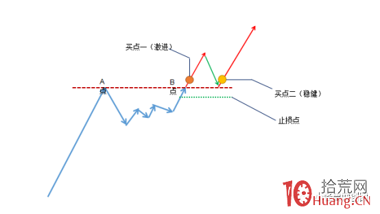“前期高點”為什麼會有阻力?(圖解) “前期高點”為什麼會有阻力?(圖解),拾荒網