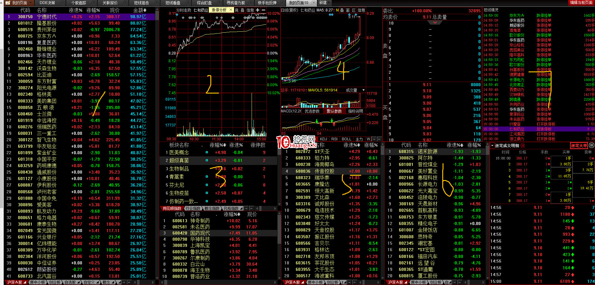 關於炒股軟件的推薦以及看盤界面設置(圖解) 關於炒股軟件的推薦以及看盤界面設置(圖解),拾荒網