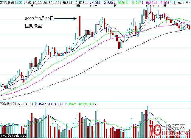 巨陰洗盤案例圖解(下) 巨陰洗盤案例圖解(下),拾荒網