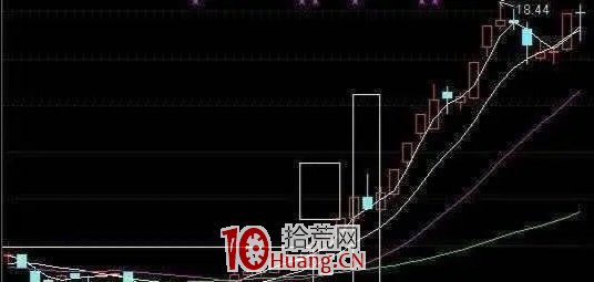 股票接連瘋漲，莊傢是怎麼出貨的？此文很短卻講透瞭主力坐莊過程（圖解）,拾荒網