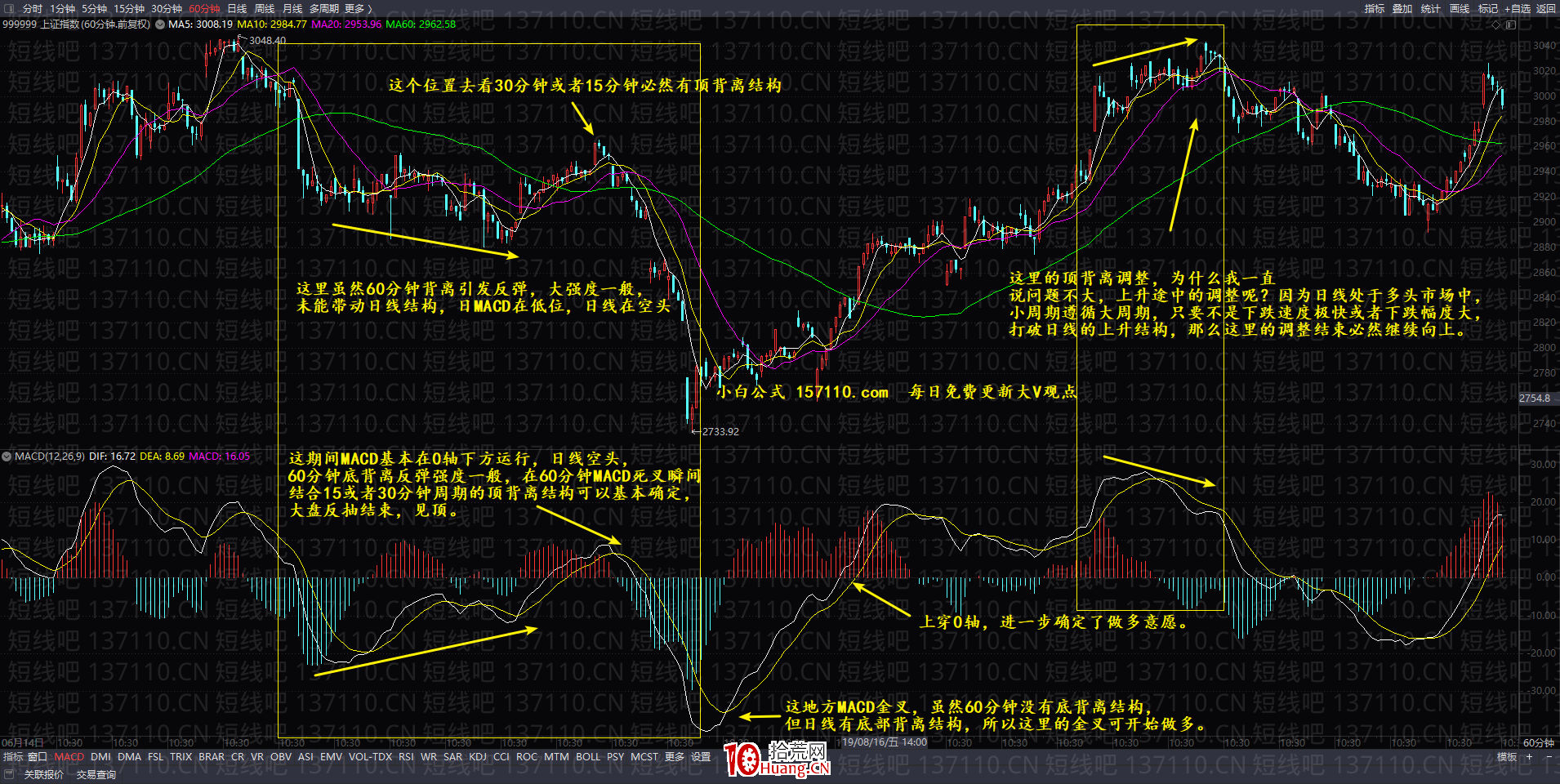 如何預判大盤？穩定盈利核心要素：大盤分析及預判細節（圖解）,拾荒網