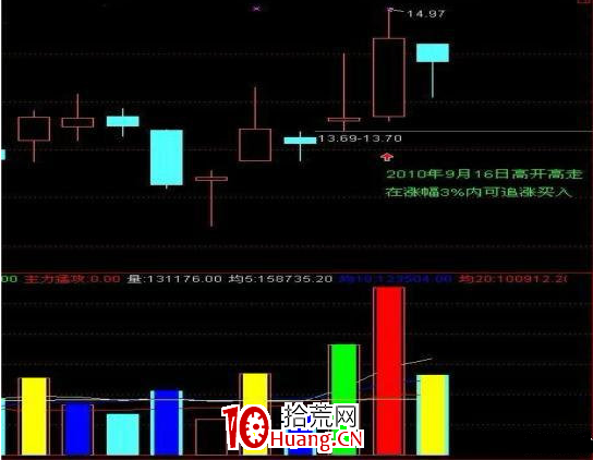 “上影穿刺”選股法,獲利回本的必殺技!(圖解) “上影穿刺”選股法,獲利回本的必殺技!(圖解),拾荒網