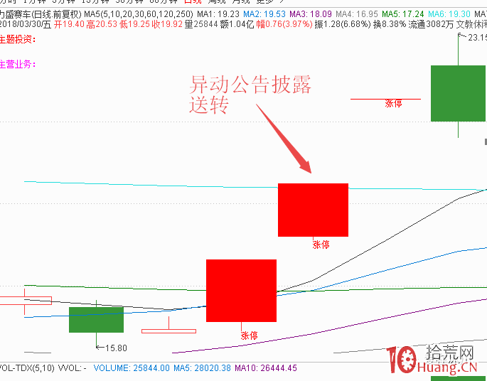 年報潛伏戰法(圖解) 年報潛伏戰法(圖解),拾荒網