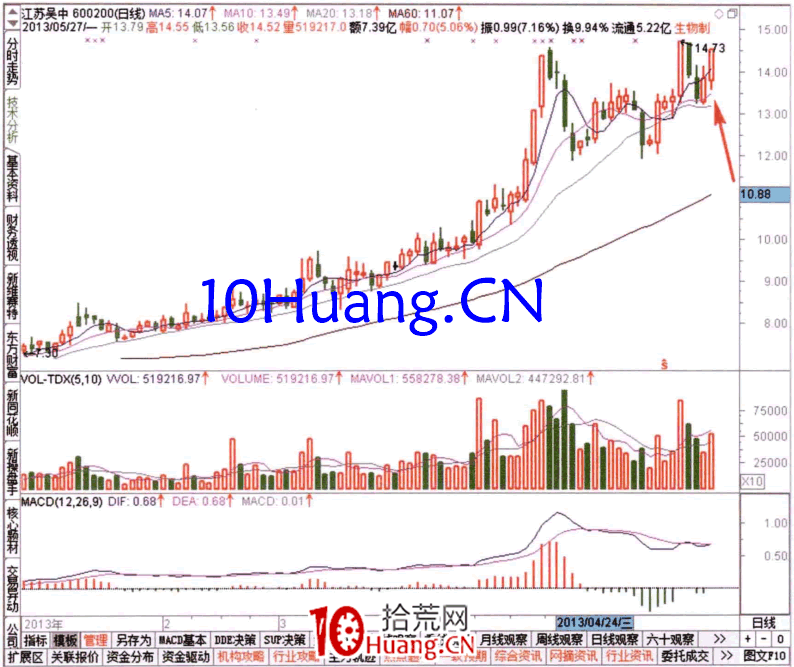 如何從當日大單排名榜查看資金流（圖解）,拾荒網