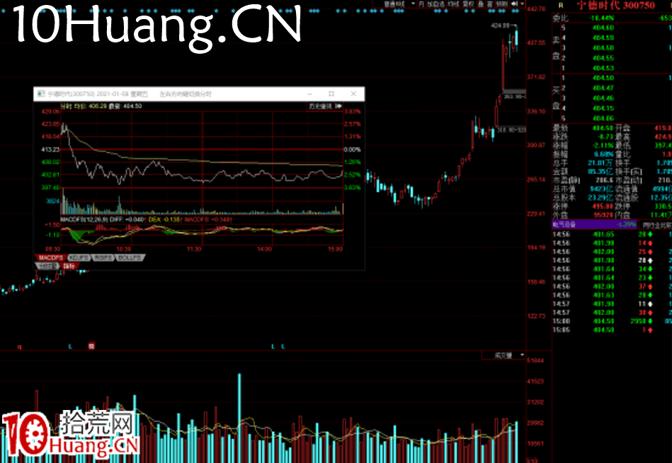 你輸錢的秘密是搞不清楚股市的本質——想象力的博弈(圖解) 你輸錢的秘密是搞不清楚股市的本質——想象力的博弈(圖解),拾荒網