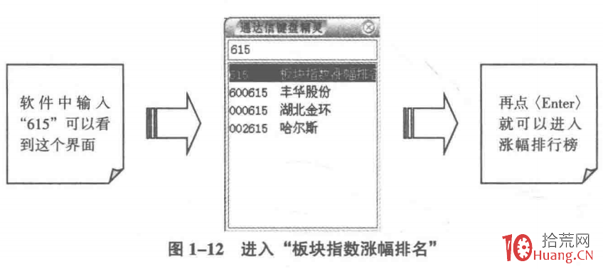 板塊指數漲幅排名榜的深度應用與選股秘密:選強勢板塊的股票(圖解) 板塊指數漲幅排名榜的深度應用與選股秘密:選強勢板塊的股票(圖解),拾荒網