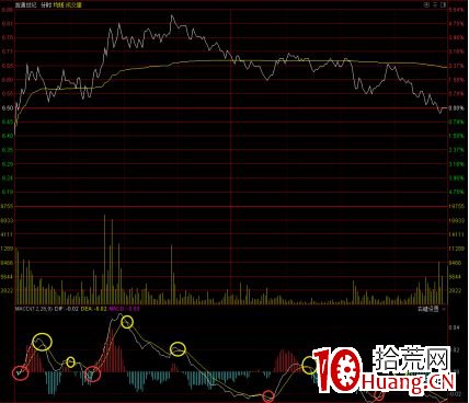做T也可以做出30%利潤！聊聊我對做T的一些理解（圖解）,拾荒網