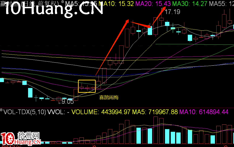 長陽技術8法 第一招:喜鵲鬧梅(圖解) 長陽技術8法 第一招:喜鵲鬧梅(圖解),拾荒網