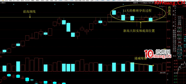 創新高戰法之：股價大幅上漲之前的蓄勢精解（圖解）,拾荒網
