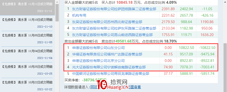 大資金出貨,往往都喜歡做一件事——喜歡在情緒高潮時出貨(圖解) 大資金出貨,往往都喜歡做一件事——喜歡在情緒高潮時出貨(圖解),拾荒網