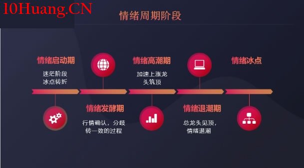 情緒周期和時間周期 情緒周期和時間周期,拾荒網