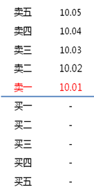 科創板交易規則詳解,拾荒網