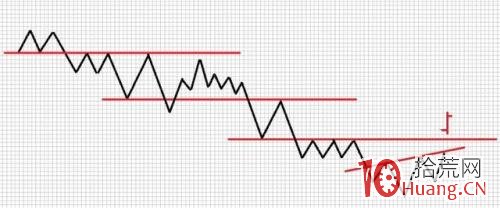 股票破位如何操作,拾荒網