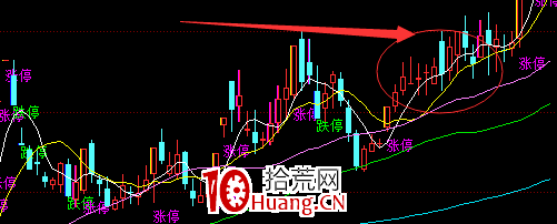 給大傢聊一個做波段技術（圖解）,拾荒網