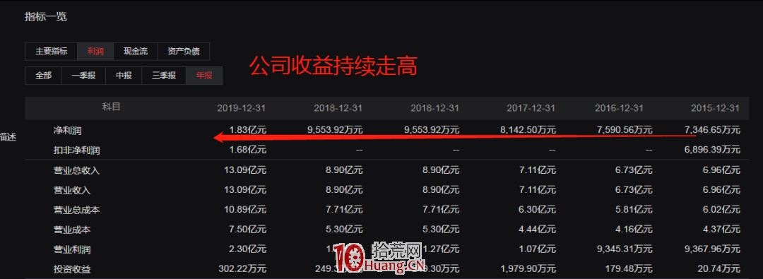 短線出擊失敗後,被動延長持股導致深套?兩大交易法則助你輕松應對!(圖解) 短線出擊失敗後,被動延長持股導致深套?兩大交易法則助你輕松應對!(圖解),拾荒網