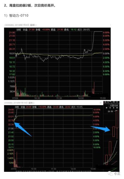 弱轉強入門到精通全攻略(圖解) 弱轉強入門到精通全攻略(圖解),拾荒網