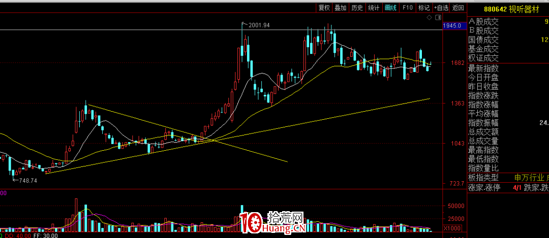 不想公開的贏錢技術秘密(圖解) 不想公開的贏錢技術秘密(圖解),拾荒網