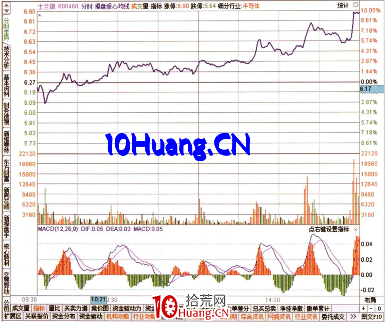 ÈçºÎ´ÓÕñ·ùÅÅÃû°ñ¿´×ʽðÁ÷£¨Í¼½â£© ÈçºÎ´ÓÕñ·ùÅÅÃû°ñ¿´×ʽðÁ÷£¨Í¼½â£©,ʰ»ÄÍø