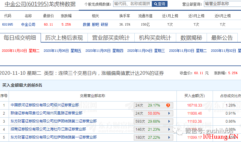 賣飛、錯過好股怎麼辦？（圖解）,拾荒網