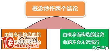 概念股炒作的原理、模型、應用型、應用,拾荒網