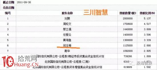 發審委馮小樹違法買賣股票內幕：300萬本金獲利2.48億,拾荒網