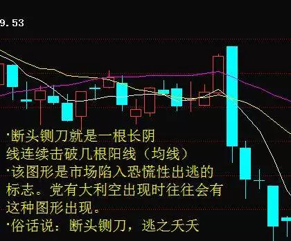記住股票這些信號，可躲避暴跌：“斷頭鍘刀”K線形態（圖解）,拾荒網
