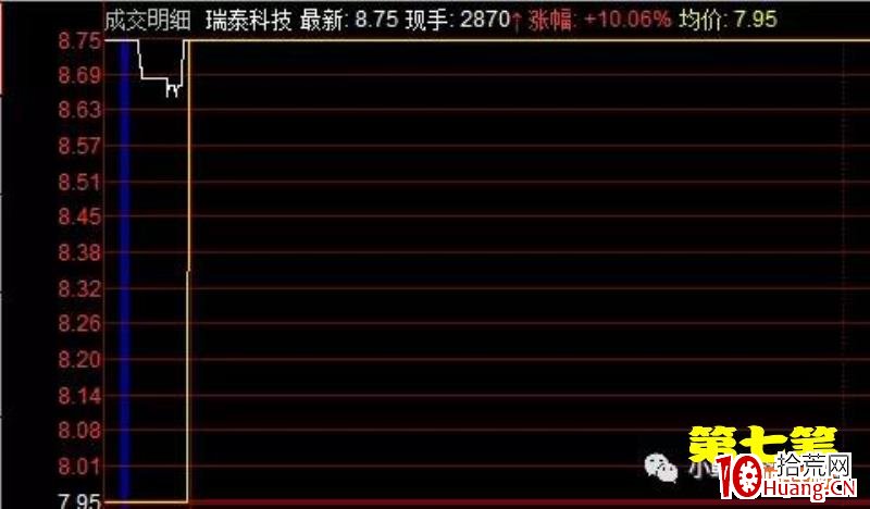 集合競價選股重點（圖解）,拾荒網