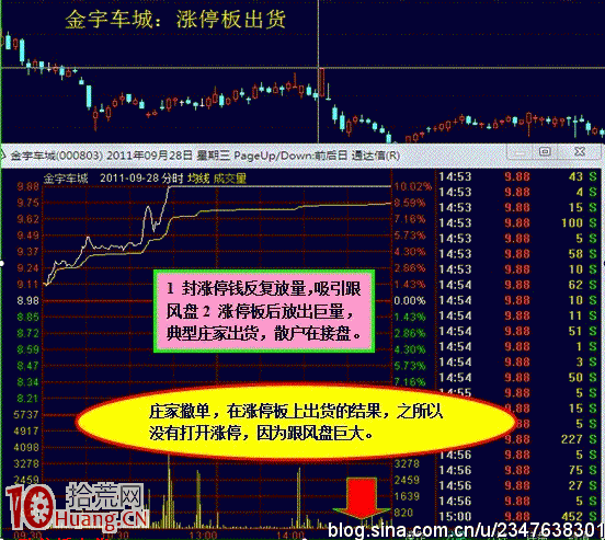 莊傢如何出貨系列圖解:漲跌停板出貨 莊傢如何出貨系列圖解:漲跌停板出貨,拾荒網