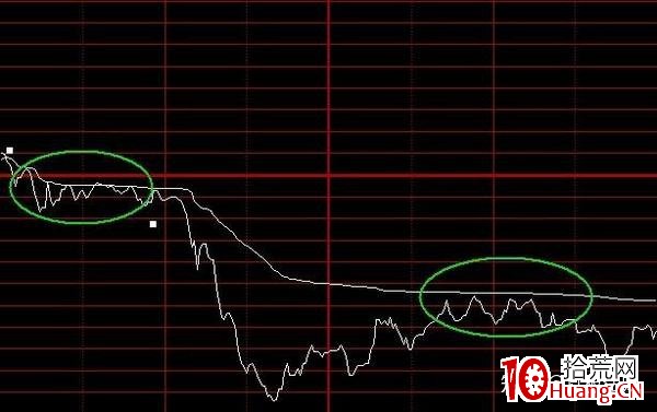 分時做空的4種技術形態（圖解）,拾荒網