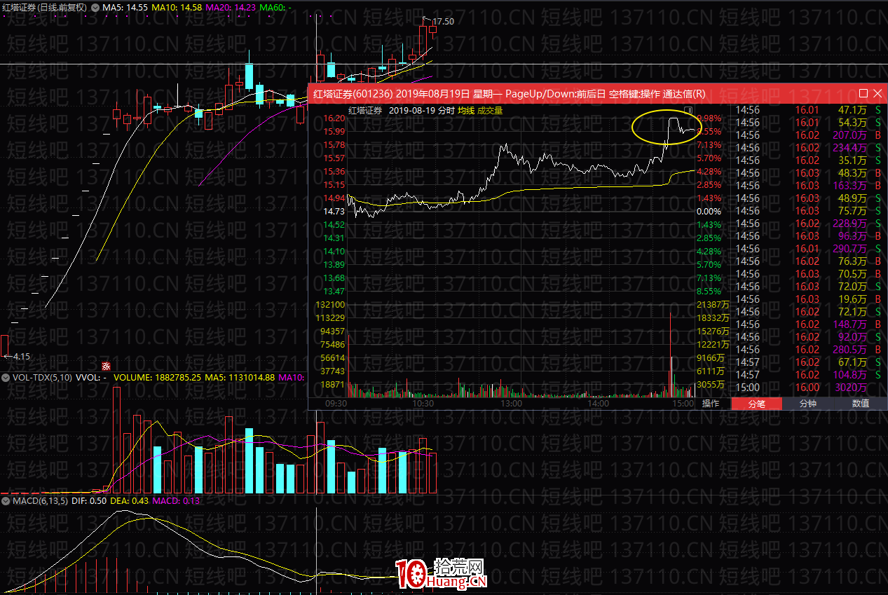 遊資龍頭戰法:中線股的波段做T技巧(圖解) 遊資龍頭戰法:中線股的波段做T技巧(圖解),拾荒網