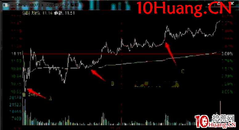 日內交易戰法深度教程20:龍頭股A從加速到高位換手實戰案例全過程解讀(圖解) 日內交易戰法深度教程20:龍頭股A從加速到高位換手實戰案例全過程解讀(圖解),拾荒網