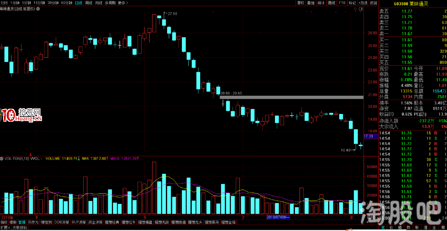 塞外書生:止損實戰六法邏輯分析(圖解) 塞外書生:止損實戰六法邏輯分析(圖解),拾荒網