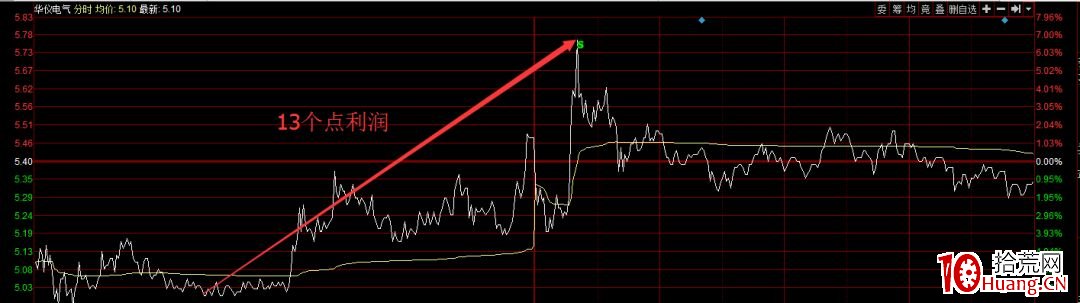 強勢行情和弱勢行情的玩法,是完全不一樣的!(圖解) 強勢行情和弱勢行情的玩法,是完全不一樣的!(圖解),拾荒網