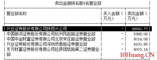 賣飛、錯過好股怎麼辦？（圖解）,拾荒網